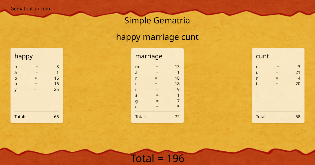 happy marriage cunt in simple Gematria